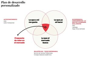 Professional Impact